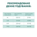 Opt Пакет кот. для кошенят курка 4x1.5 кг