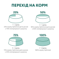 Opt Мішок соб. для цуценят вел.пор. індичка 12 кг