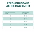 Opt Пакет кот. виведення шерсті качка 4 кг
