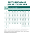 Opt Мішок соб. для цуценят вел.пор. індичка 12 кг