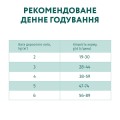 Opt Пакет кот. стерил. індичка-овес 4x1.5 кг