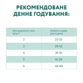 Opt Мішок кот. стерил. яловичина і сорго 10 кг
