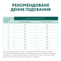 Opt Мішок соб. малі пор. качка 12 кг