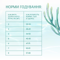 Opt Б'юті Пакет кот. Фіт. здорова вага, стерил. 4 кг