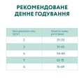 Opt Мішок кот. телятина 10 кг